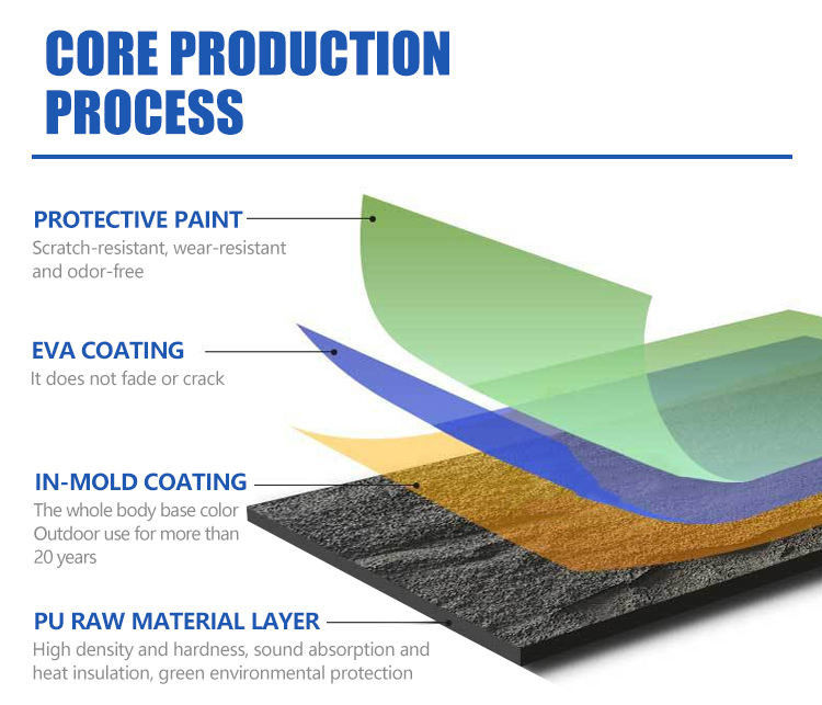 Pu Stone Wall Panel Polyurethane Stone Panel 3D Wall Panel Board Lượng nhẹ nhân tạo Slate Stone